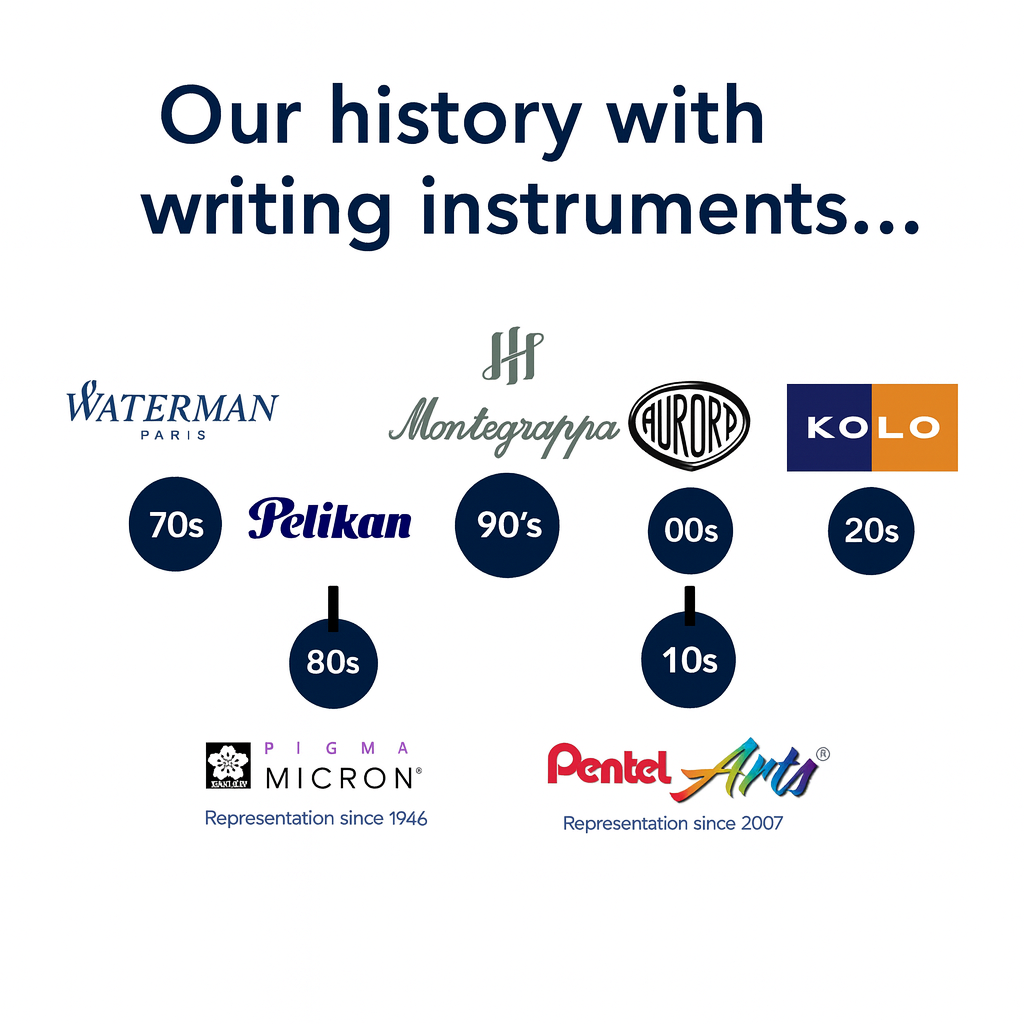 A Legacy Written in Ink: Sampro’s History with Fine Writing Instruments
